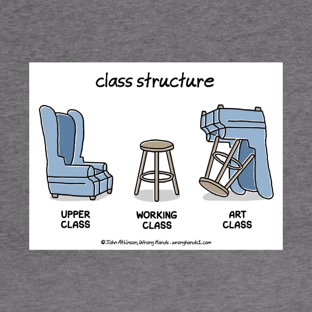 Class Structure by WrongHands